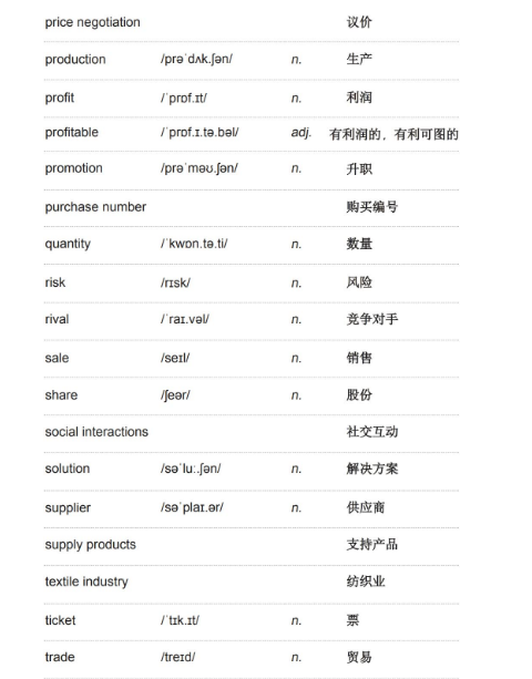 雅思听力学术类词汇:商务 雅思听力学术类词汇:商务