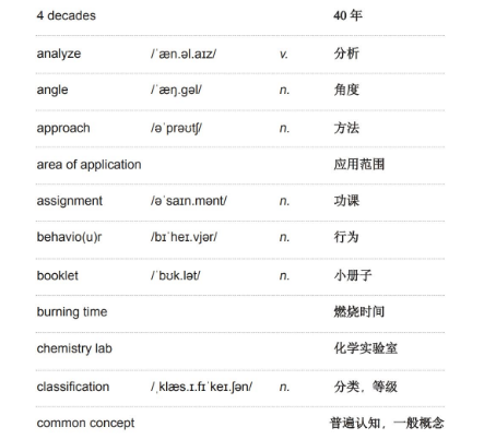 雅思听力学术类词汇:实验与调查 雅思听力学术类词汇:实验与调查