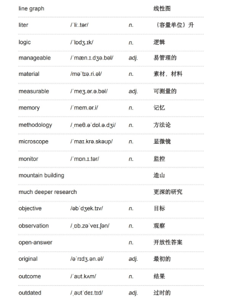 雅思听力学术类词汇:实验与调查 雅思听力学术类词汇:实验与调查
