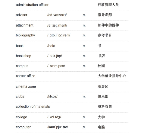 雅思听力学术类词汇：校园及图书馆