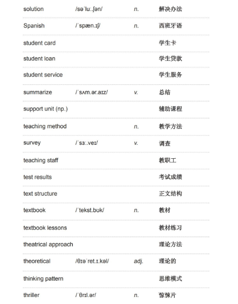 雅思听力学术类词汇:学生与教育 雅思听力学术类词汇:学生与教育