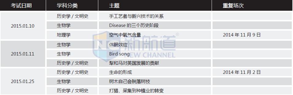 2015 年上半年文章重复场次