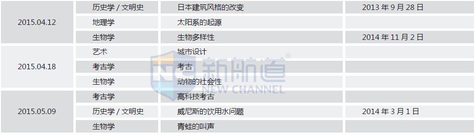 2015 年上半年文章重复场次