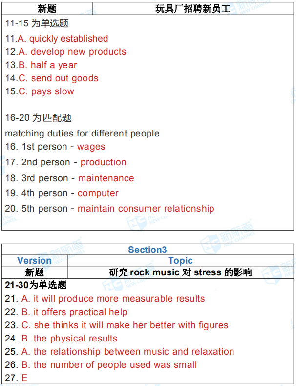 2019年5月4日雅思机经完整版