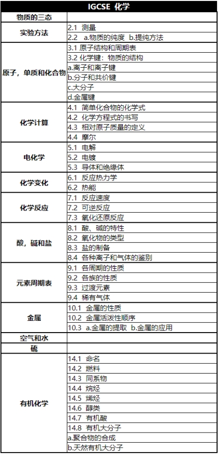 IGCSE化学课程