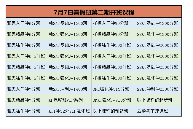 2000多名学生今齐聚新航道，留学之路，新航道为你保驾护航.......2