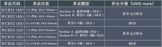 爱德思A-Level化学考试知识点有哪些？.png