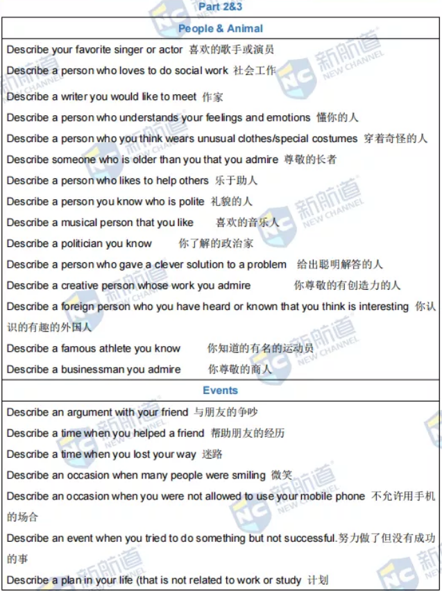新航道2021年9月4日雅思考试回忆