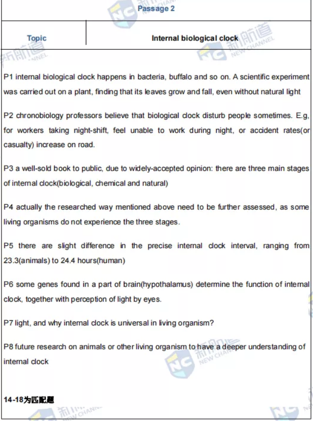 新航道2021年9月4日雅思考试回忆