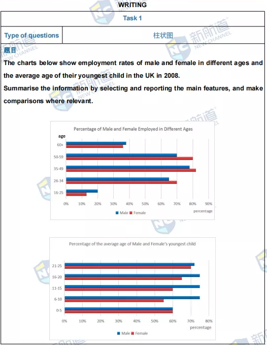 新航道2021年9月4日雅思考试回忆