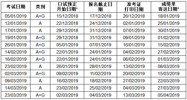 2019年用于英国签证及移民的雅思考试口试预定开始日期、考试报名截止日期、准考证打印日期和成绩单寄送日期.