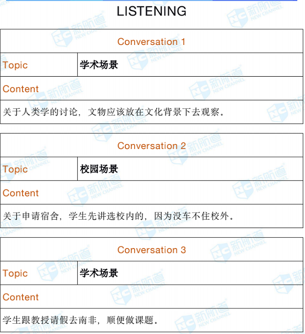 2020年9月27托福考试回忆 2020年9月27托福考试回忆