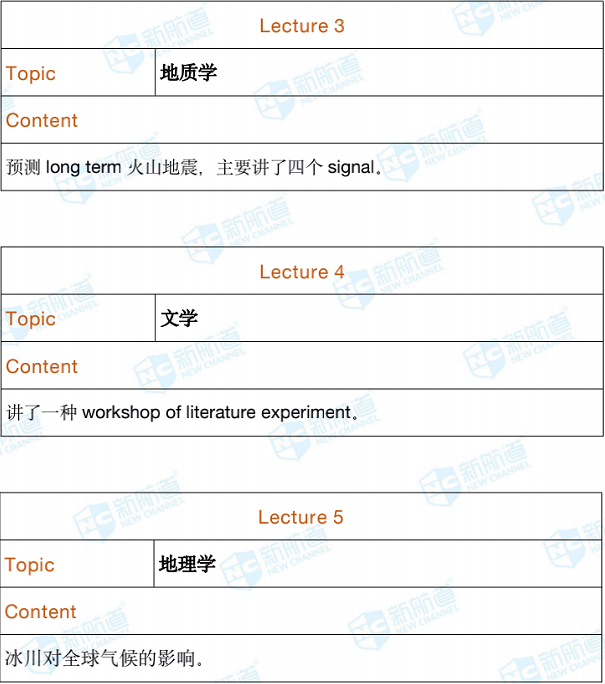 2020年9月27托福考试回忆 2020年9月27托福考试回忆
