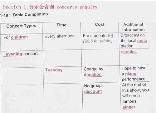 雅思听力机经S1:Concerts Enquiry音乐会咨询