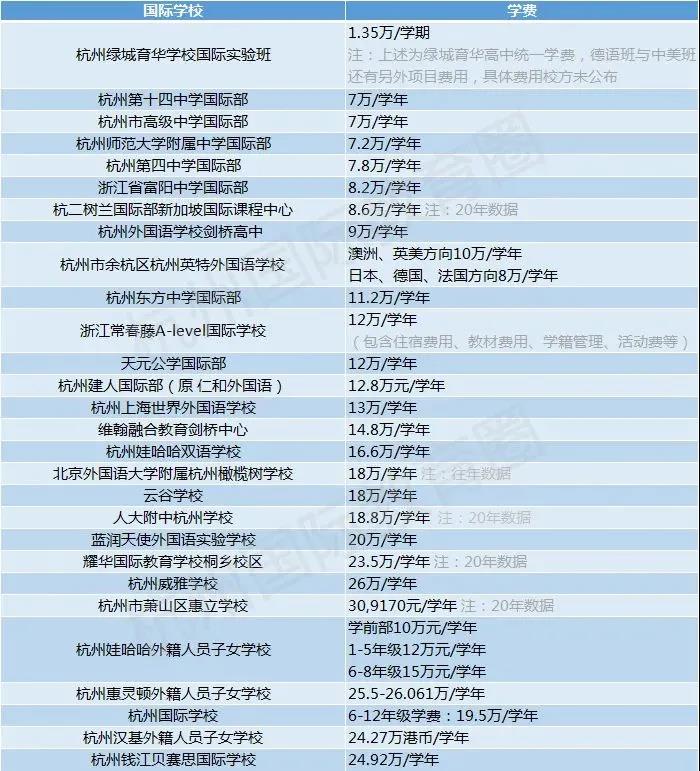 杭州国际学校有哪些？有哪些区别？