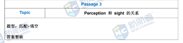 雅思考试回忆