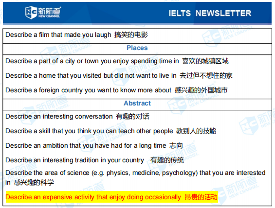 雅思考试机经！