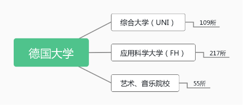 新航道开学第一课：如何在大学期间学习多语种