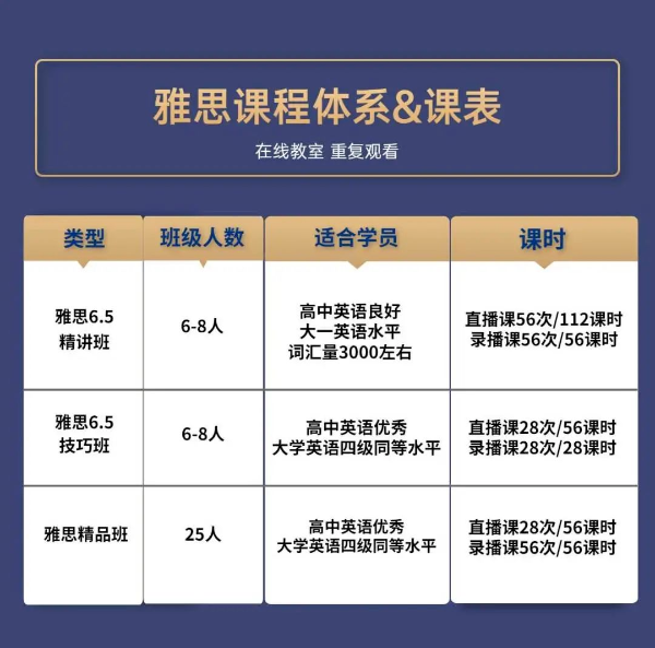 新航道在线课程