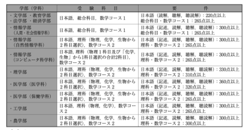 新航道开学第一课：如何在大学期间学习多语种