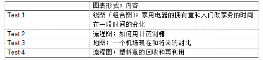 剑16雅思真题