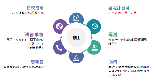 新航道开学第一课：如何在大学期间学习多语种