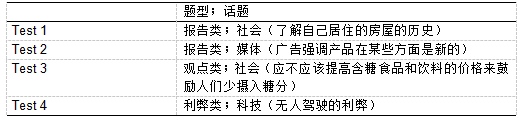 剑16雅思真题