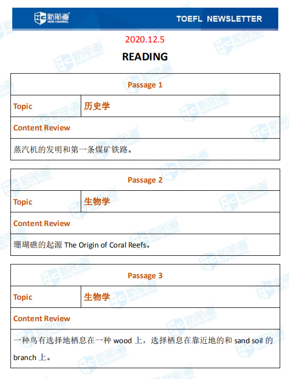 新航道2020年12月05日托福考试机经！
