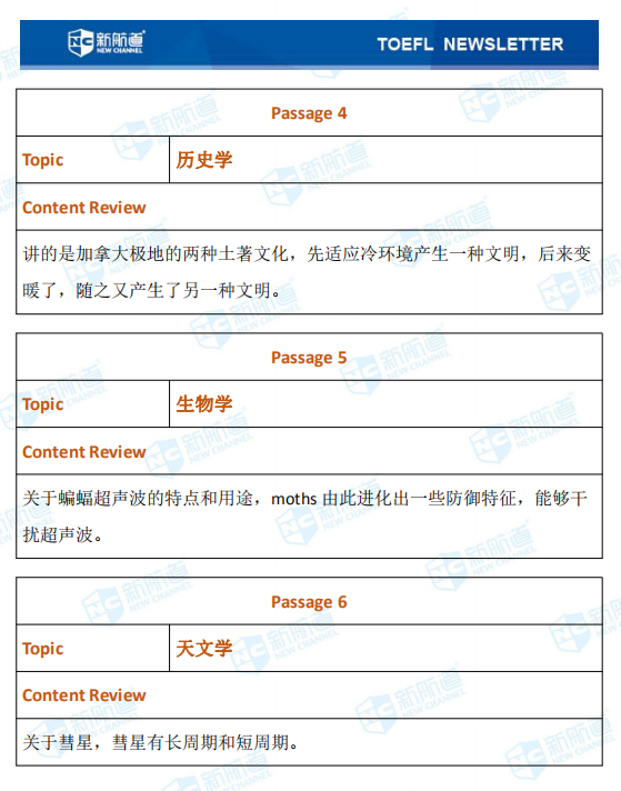 新航道2020年12月05日托福考试机经！