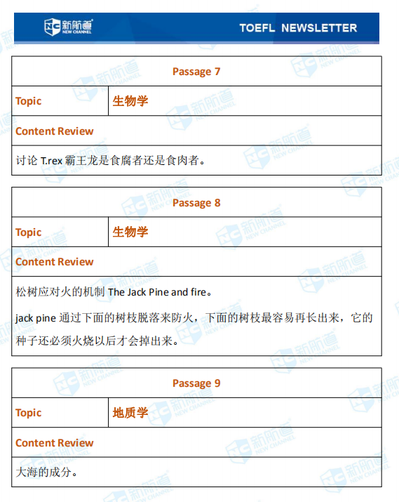 新航道2020年12月05日托福考试机经！