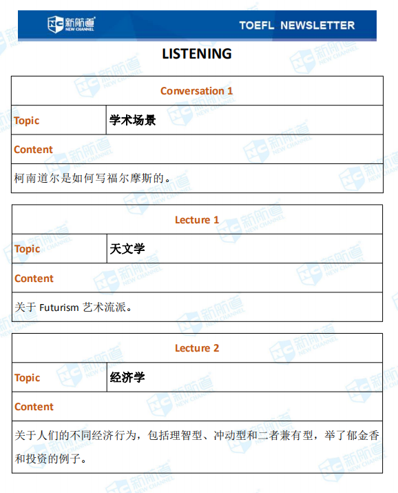 新航道2020年12月05日托福考试机经！