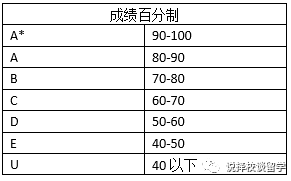 　IB、AP、A-Level三大国际课程体系，哪个适合您家孩子?