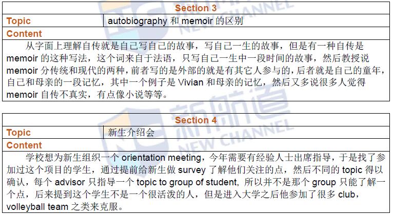 2016年5月7日托福考试回忆听力2