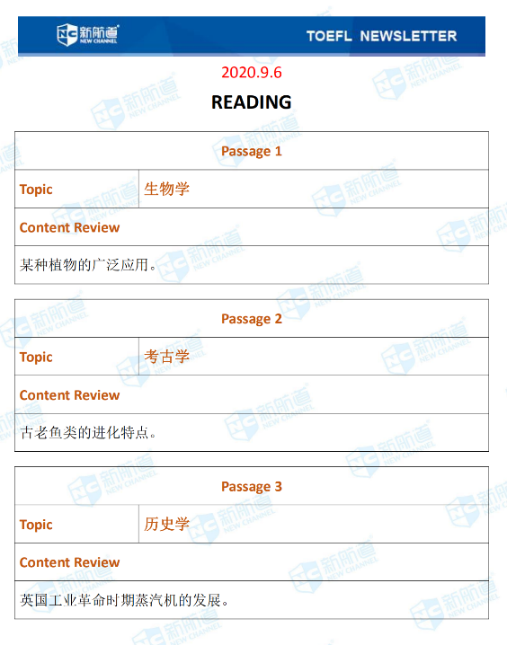 新航道2020年09月06号托福考试机经！