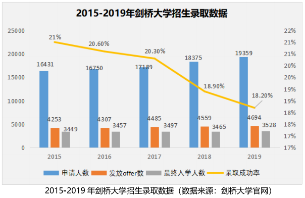 剑桥大学A-Level入学要求及申请流程是怎样的？1.png