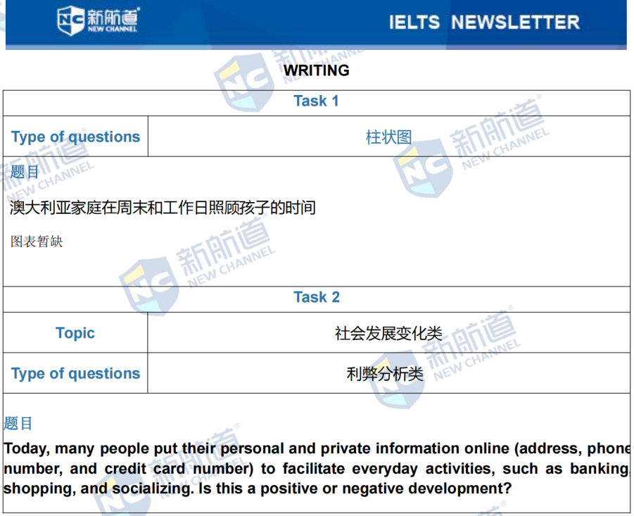 雅思考试机经 雅思考试机经