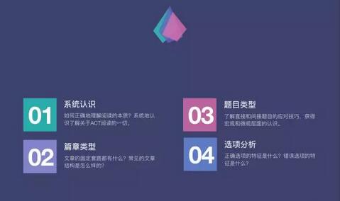 六张图告诉你ACT阅读如何备考