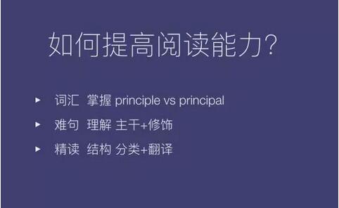 六张图告诉你ACT阅读如何备考
