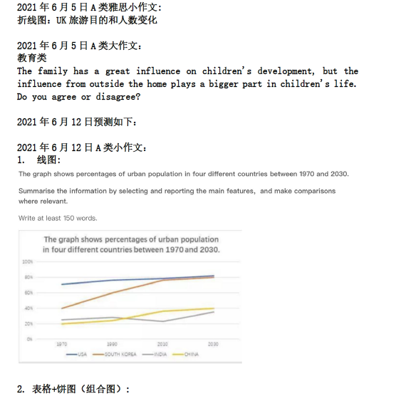 新航道2021年6月12日雅思写作考试预测
