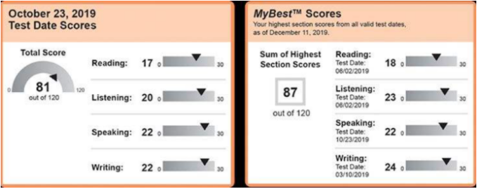 2021秋季入学，英国有哪些院校接受“雅思拼分”？具体政策如何？