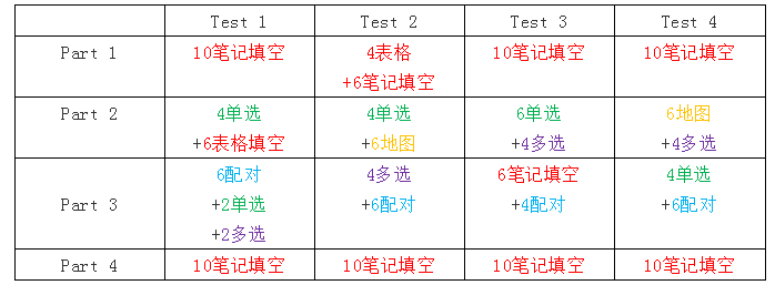 剑15听力全网解析！