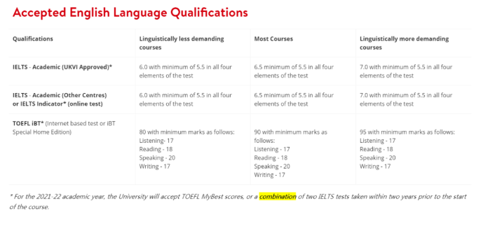 2021秋季入学，英国有哪些院校接受“雅思拼分”？具体政策如何？