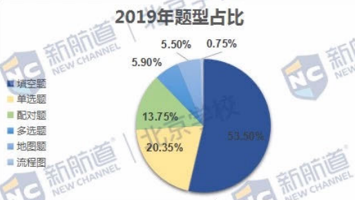 剑15听力全网解析！
