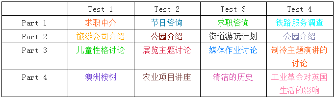 剑15听力全网解析！
