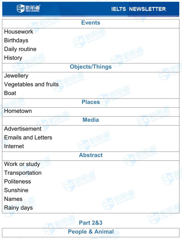 新航道2017.09.30雅思考试机经口语部分