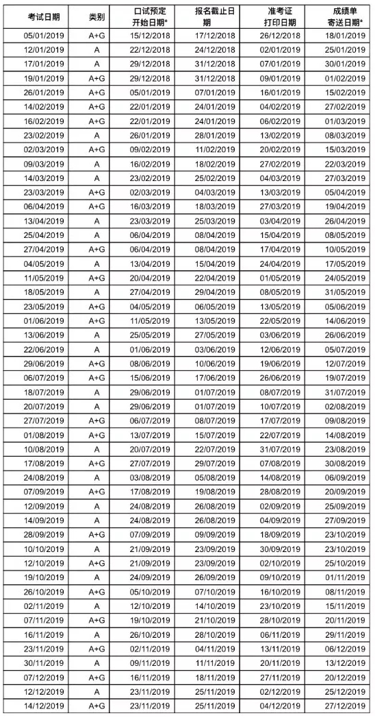 2019年1月至12月雅思考试时间表