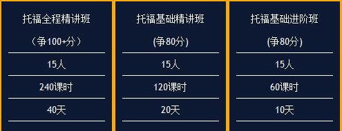 托福培训班