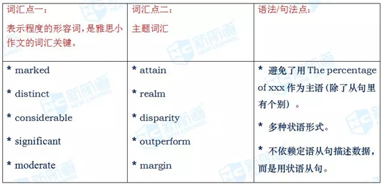2019年6月22日小作文高分范文及解析