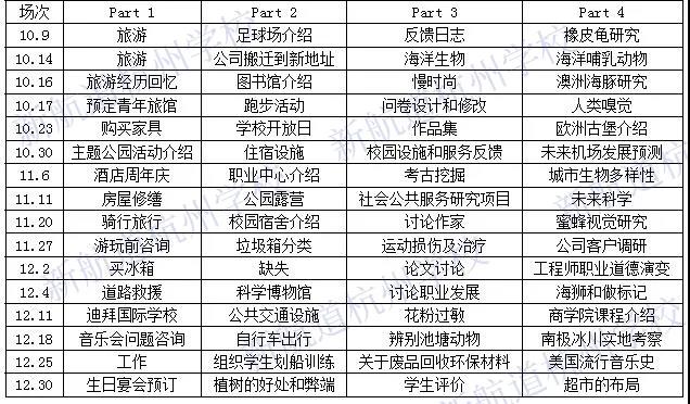 考情速递 | 2021年度雅思听力考情分析