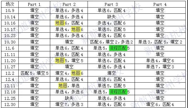 考情速递 | 2021年度雅思听力考情分析